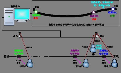 本溪溪湖区巡更系统八号